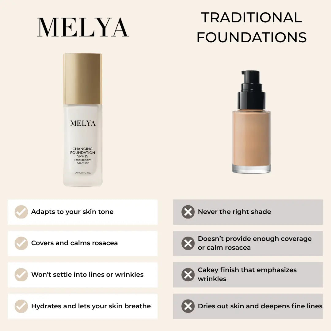 Melya™ Changing Foundation For Rosacea
